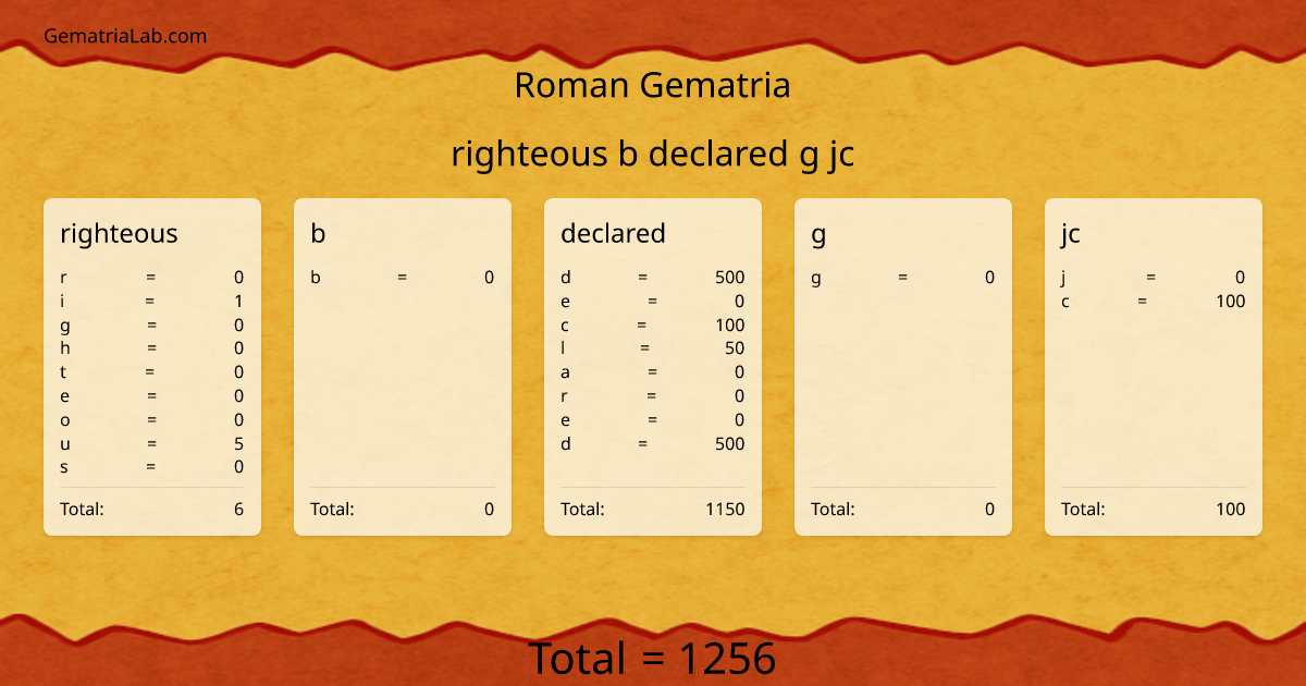 righteous b declared g jc in roman Gematria